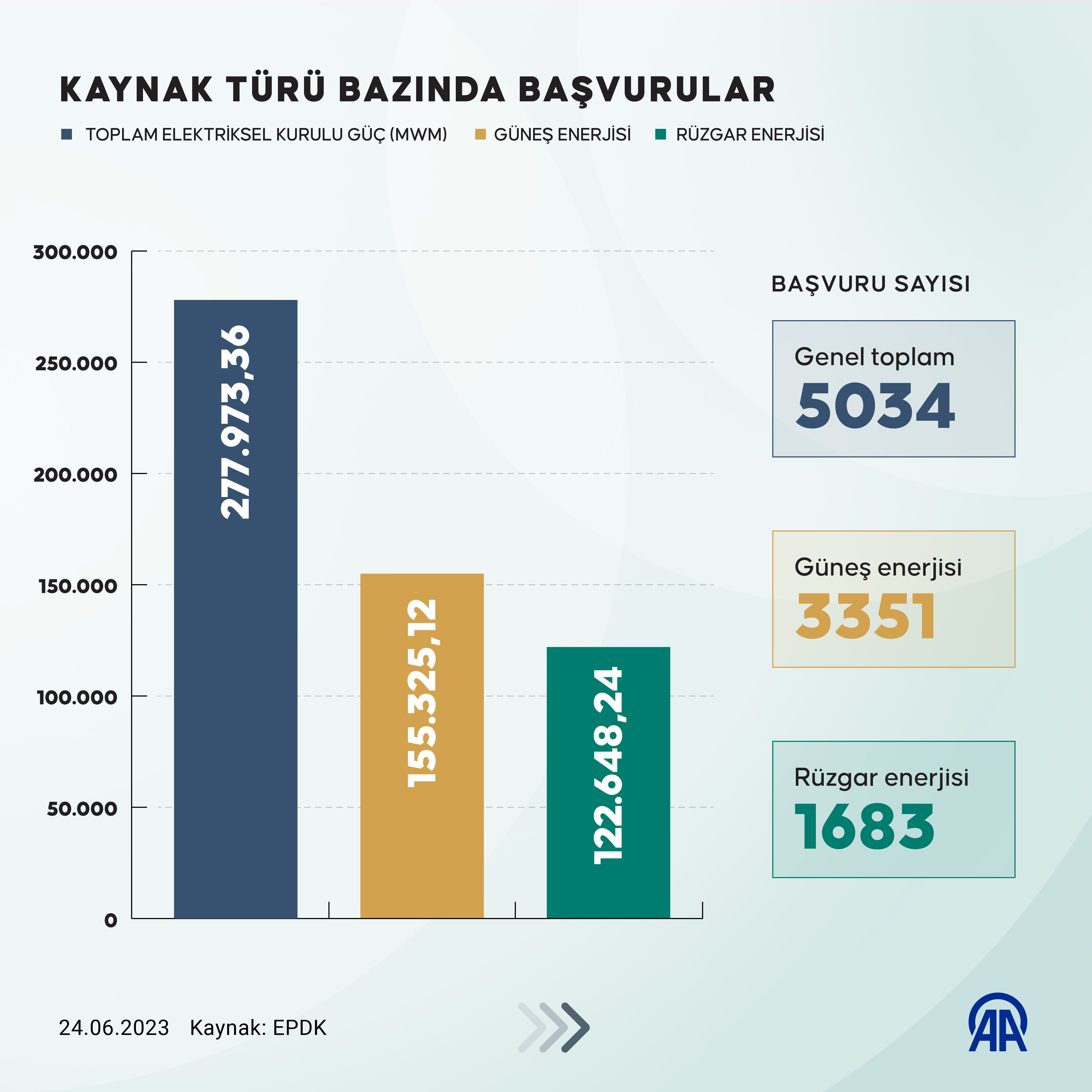 AA-20230624-31515606-31515603-DEPOLAMALI_RUZGAR_VE_GUNES_ENERJISINDE_EN_COK_BASVURU_IC_ANADOLU_BOLGESINDE_YAPILDI