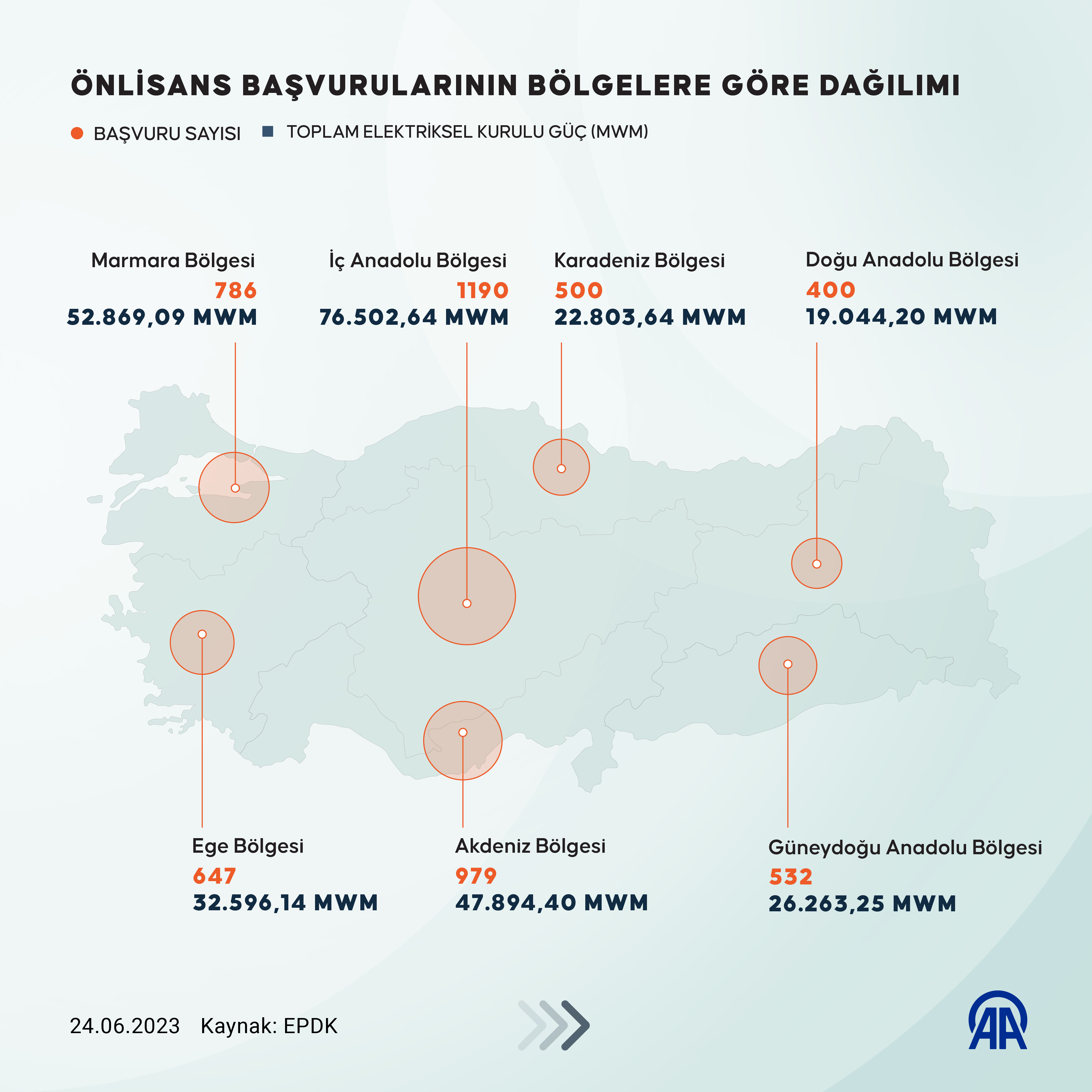 AA-20230624-31515606-31515604-DEPOLAMALI_RUZGAR_VE_GUNES_ENERJISINDE_EN_COK_BASVURU_IC_ANADOLU_BOLGESINDE_YAPILDI