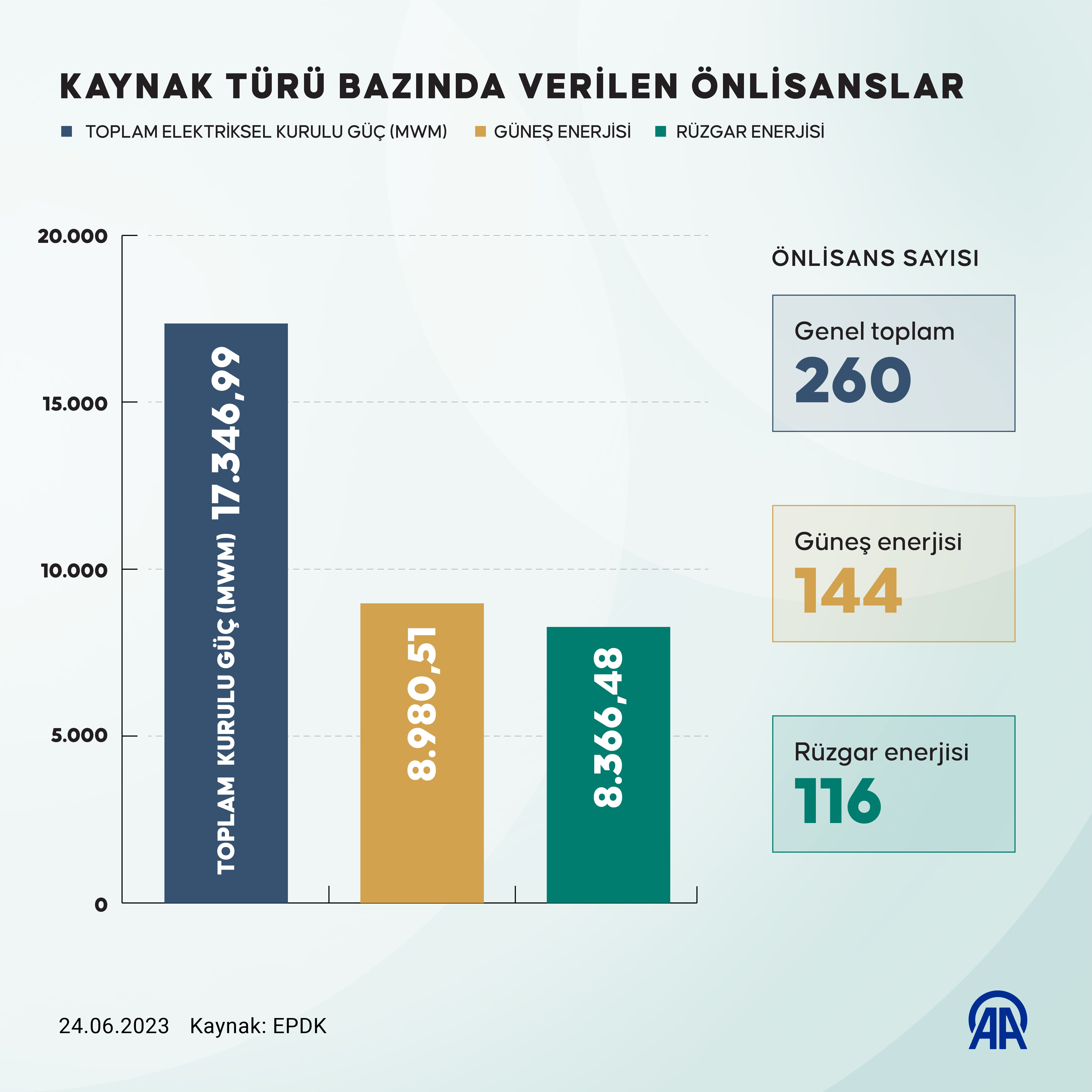 AA-20230624-31515606-31515605-DEPOLAMALI_RUZGAR_VE_GUNES_ENERJISINDE_EN_COK_BASVURU_IC_ANADOLU_BOLGESINDE_YAPILDI