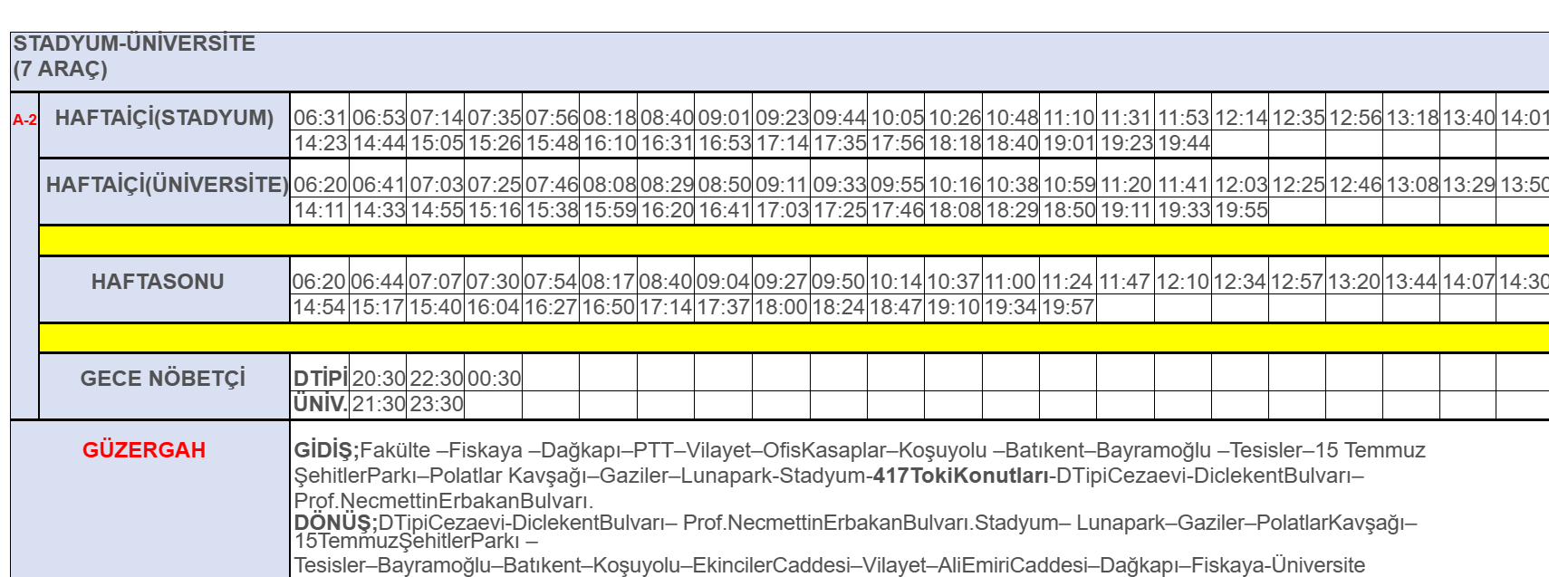 güzergahlar