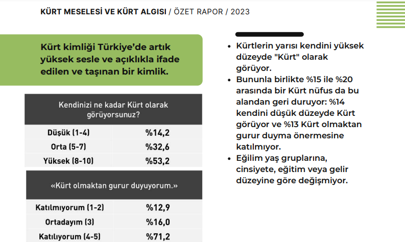 Kurtler Kimlik