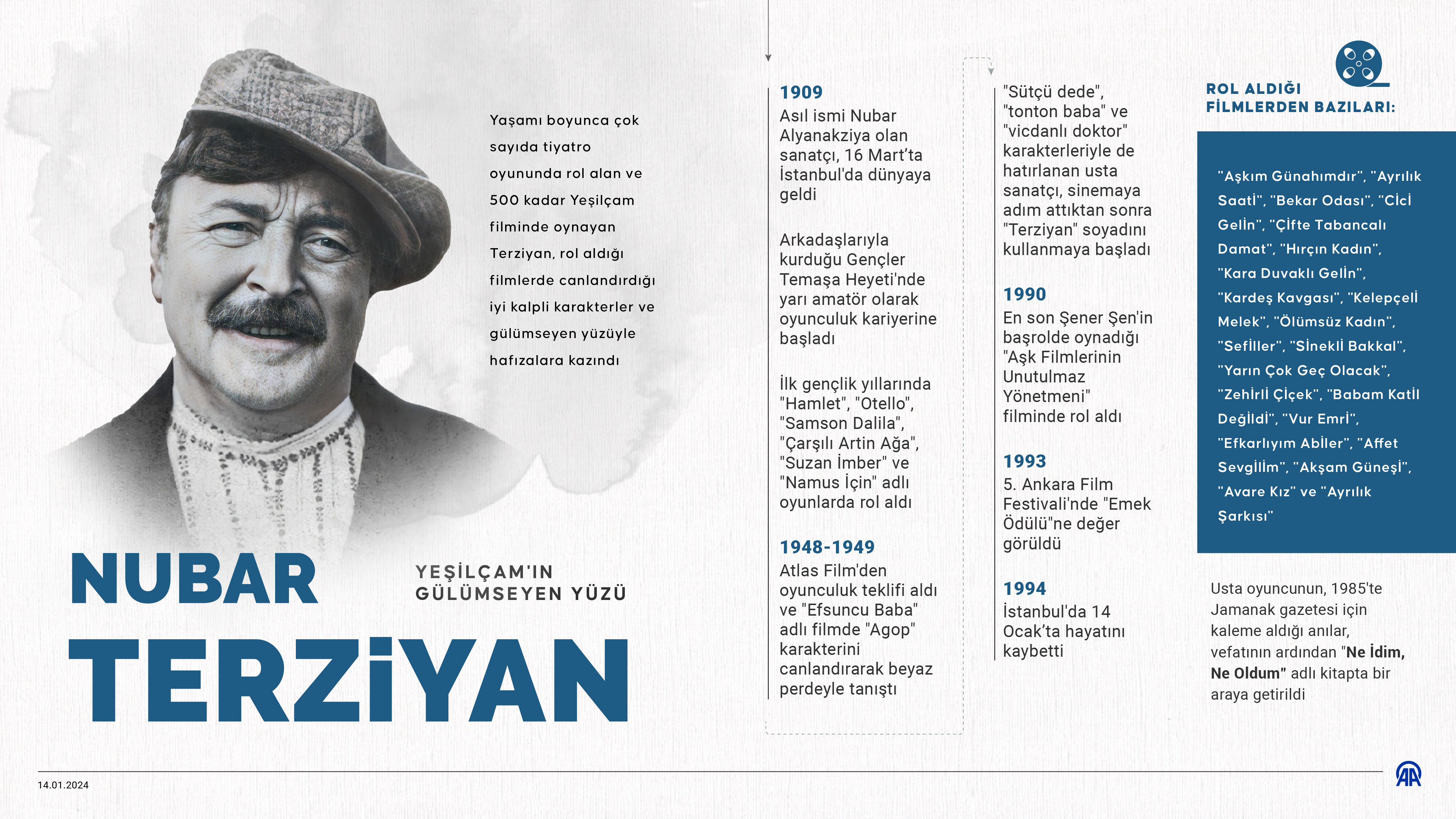 Nubar Terziyan