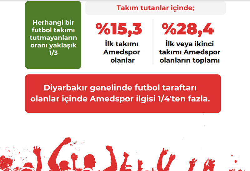 Amedspor Taraftar Rapor