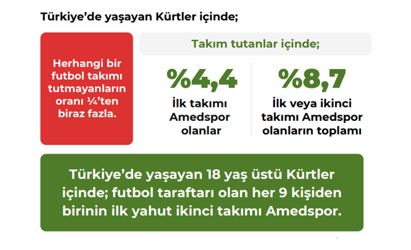 Kurtler Amedspor Taraftar