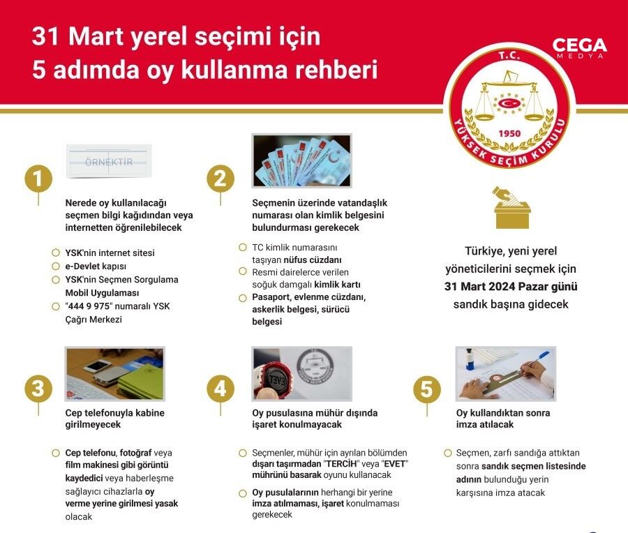 Oy Kullanma Rehberi