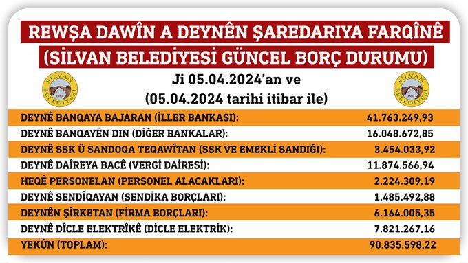 Silvanborç2.