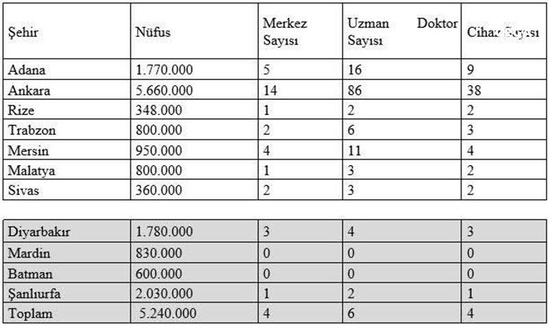 Kanser Toblosu Diyarbakir
