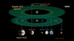 Kepler 452