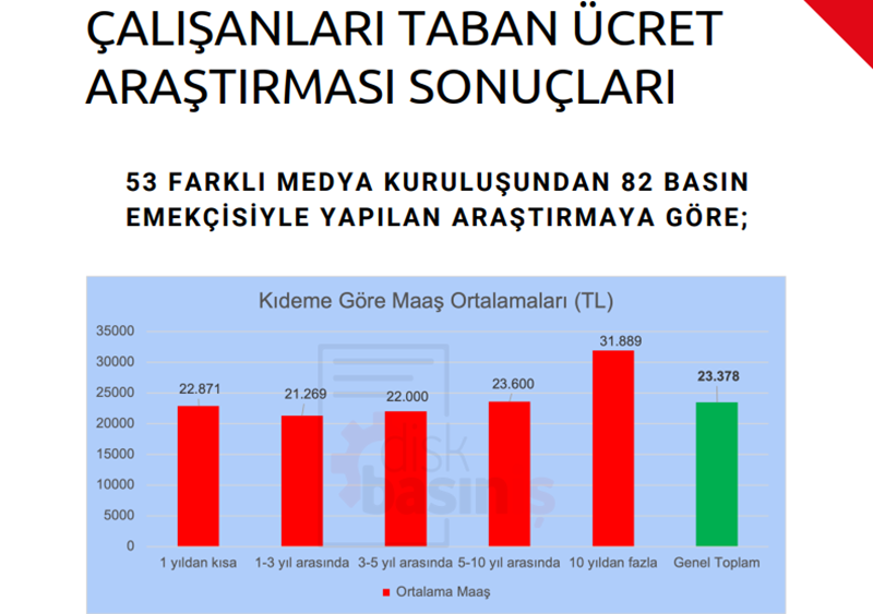 Basin Medya Ucretler Arastirma