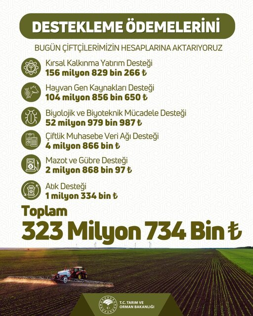 tarım destekleme ödemeleri yatmaya başladı