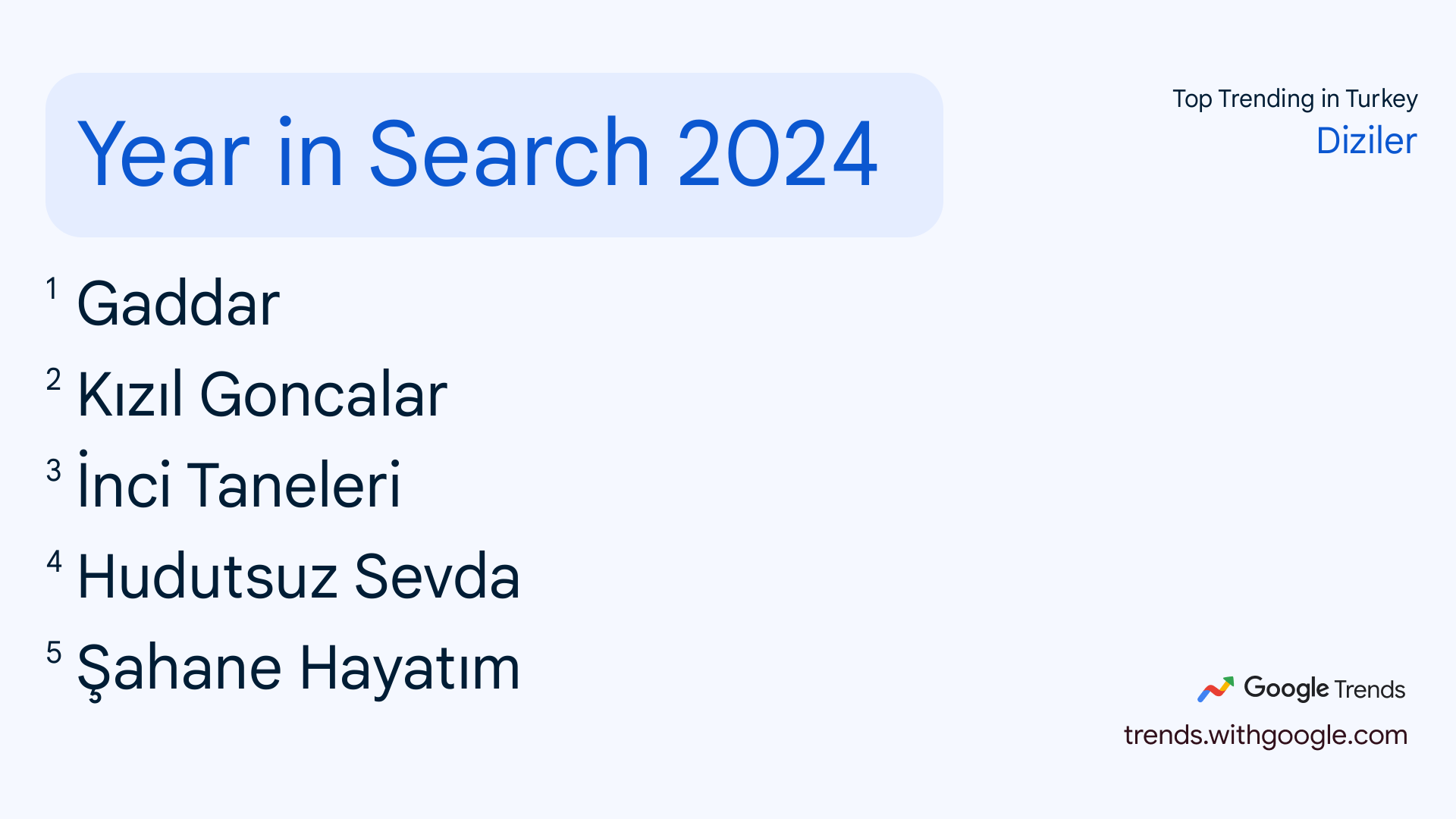 google 2024 yılın en çok aranan dizileri