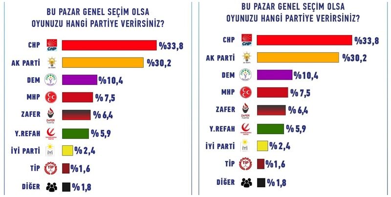 Secim Anket