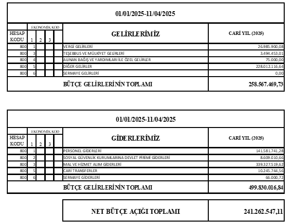 Butce Ekler