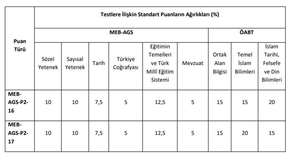 Ags Puan Hesaplama 1
