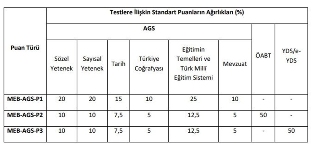 Ags Puan Hesaplama