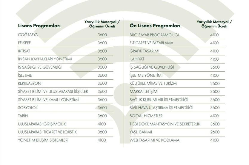 Auzef Kayıt Ücretleri