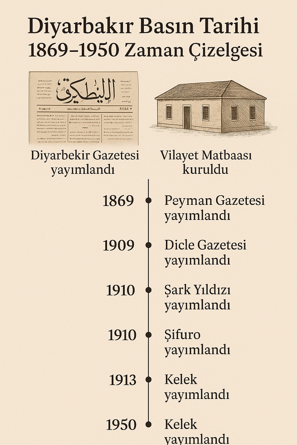 Diyarbakır'da çıktı, Anadolu'nun ilki oldu