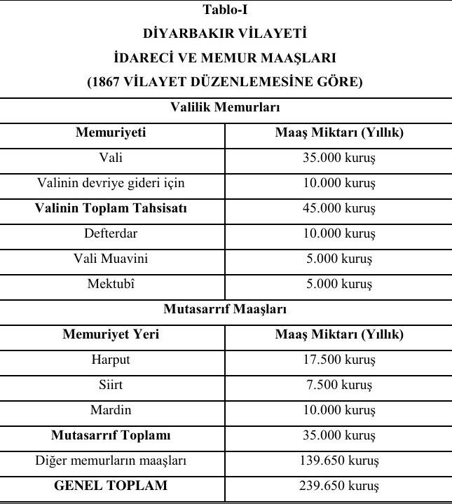 Diyarbakır'da maaş krizi patlak vermiş!