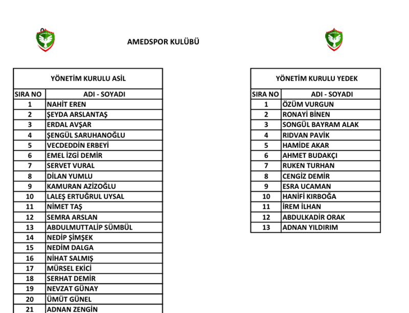 Amedspor Liste