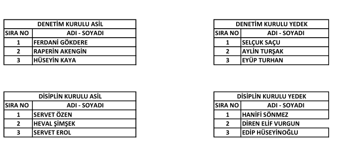 Lista 2