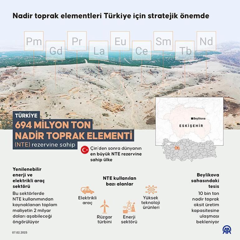 Nadir Toprak Elementi
