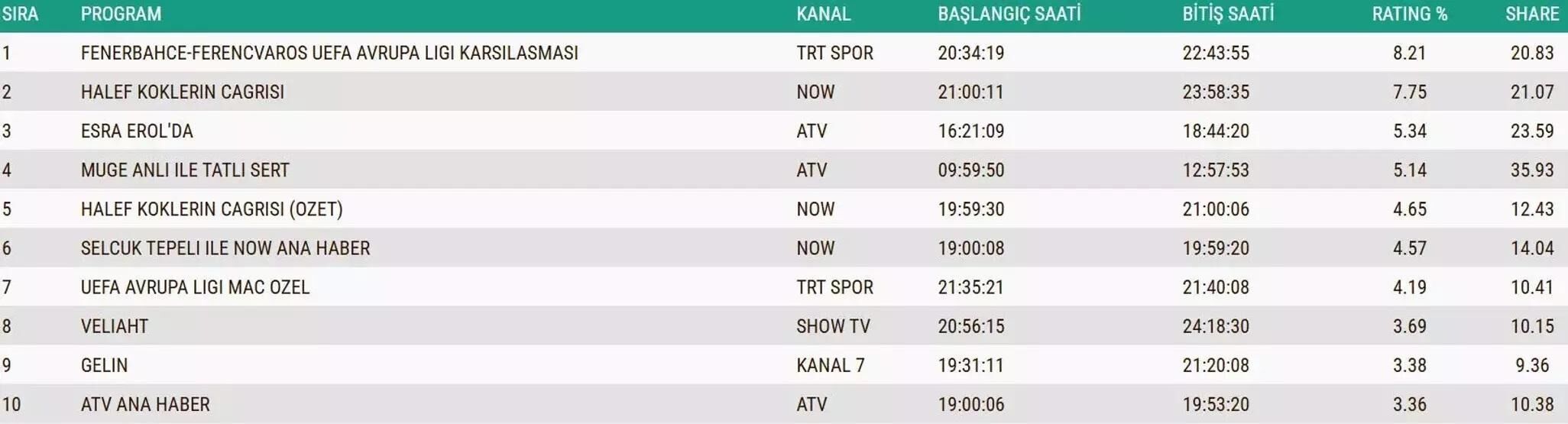 27 Kasım Reyting