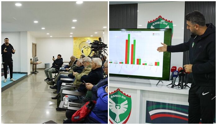 Amedspor Kaloglu