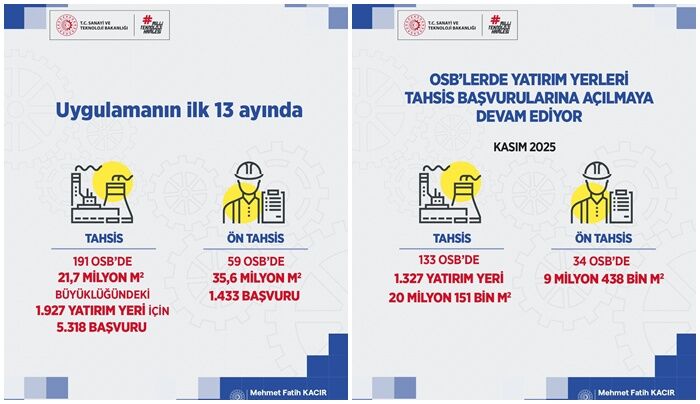 Yatirim Sanayi