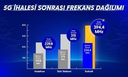 5G ihalesinde en çok paketi hangi operatör kazandı?