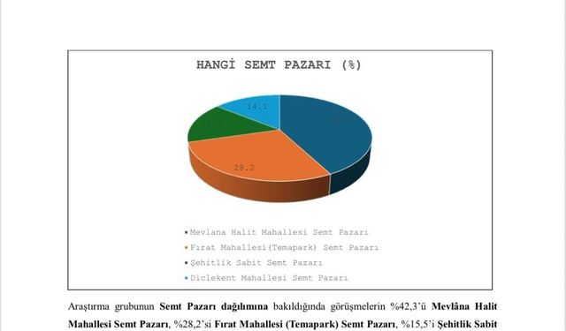 Diyarbakır’da pazarcı esnafı: Alım gücü düştü, kârlılık azaldı