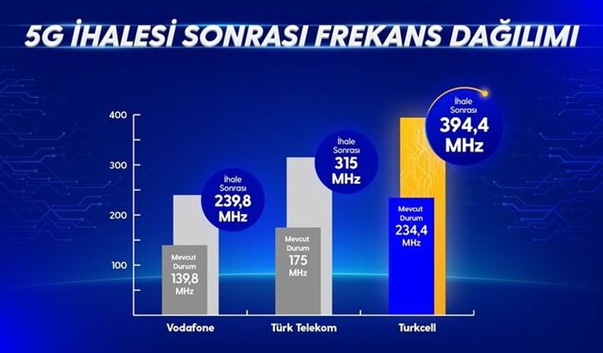 5G ihalesinde en çok paketi hangi operatör kazandı?